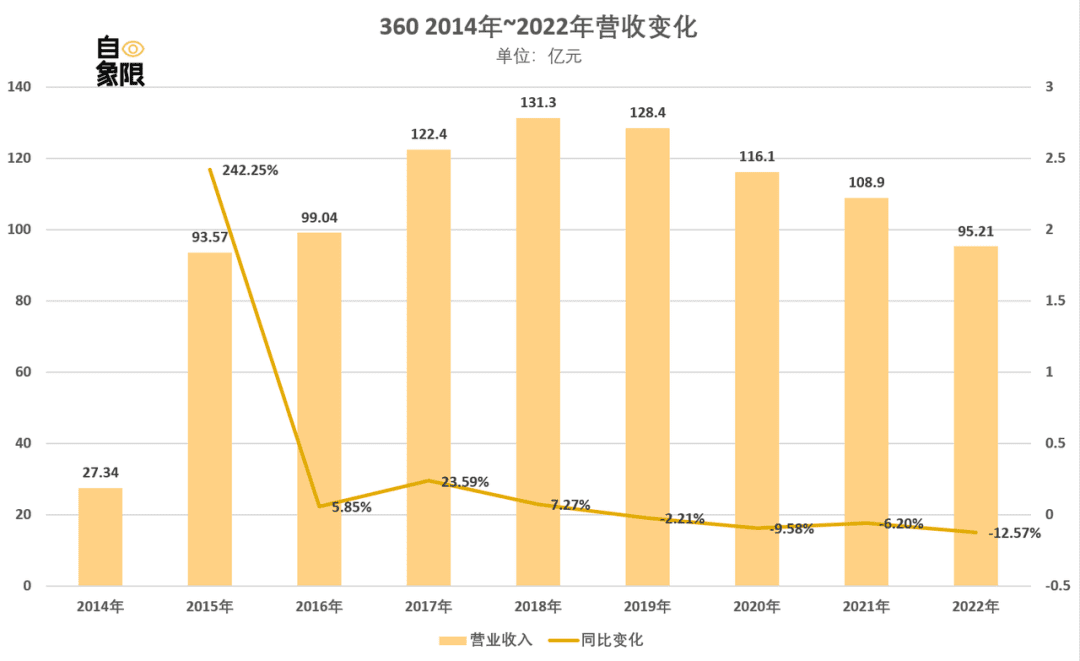 周鸿祎的AI野望