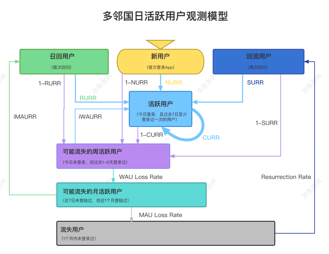 拉新成本太高？这样召回老用户让增长事半功倍