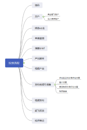 必看！B站带货新玩法，品牌转化成倍增加