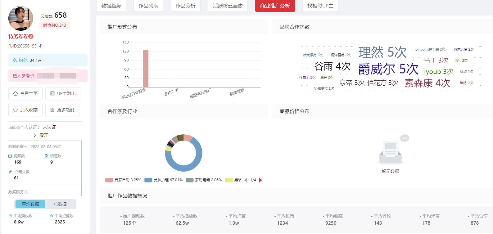 ROI超3.6！4步分析B站蓝链带货核心逻辑