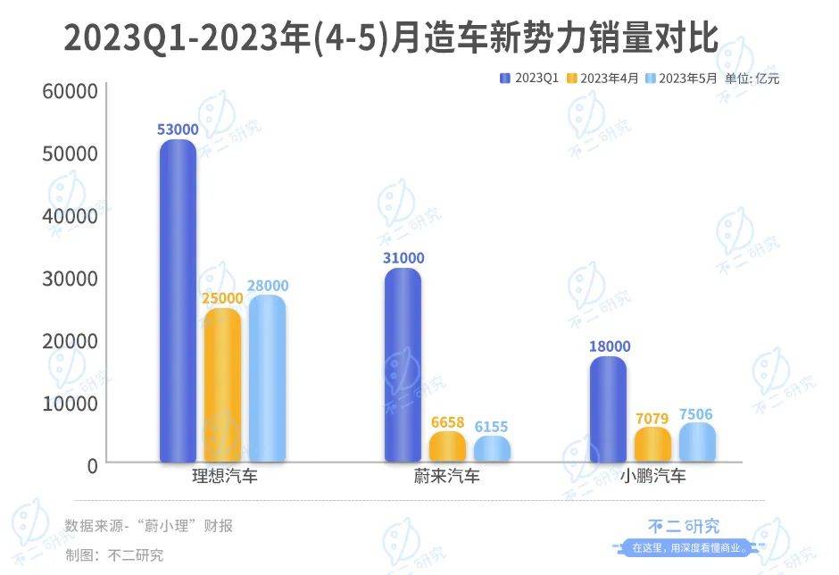 一季度亏损47亿，全系降价背后，蔚来能否实现自救？