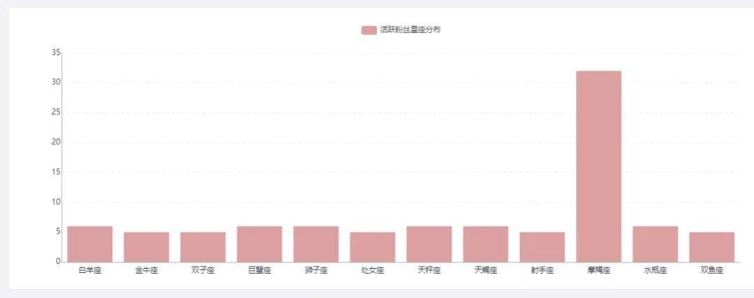 7步，只要1分钟辨出优质UP主！超级实用