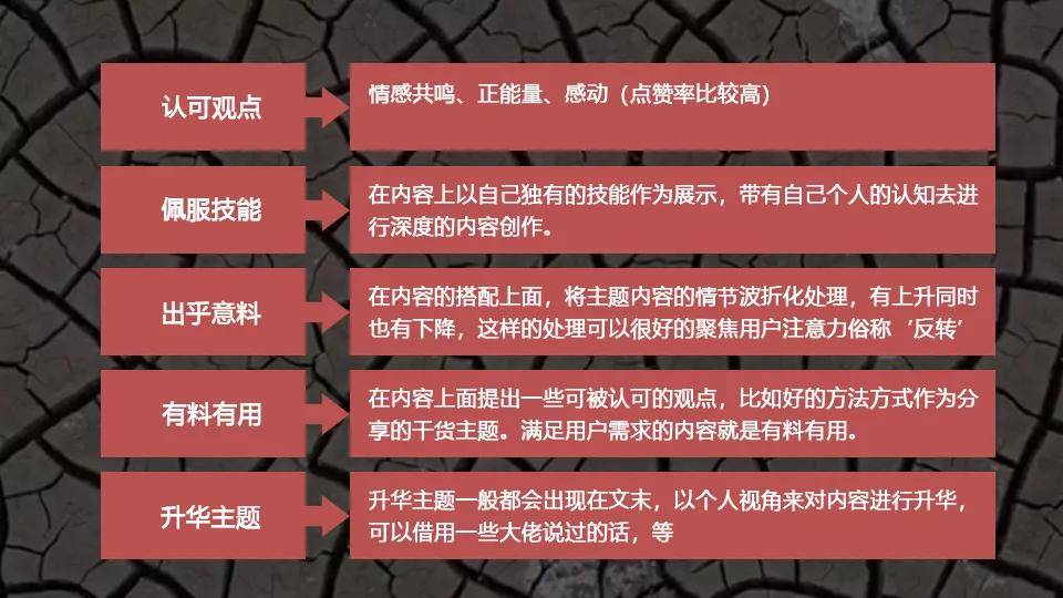 万字长文：我是如何在B站3个月通过运营变现600万的