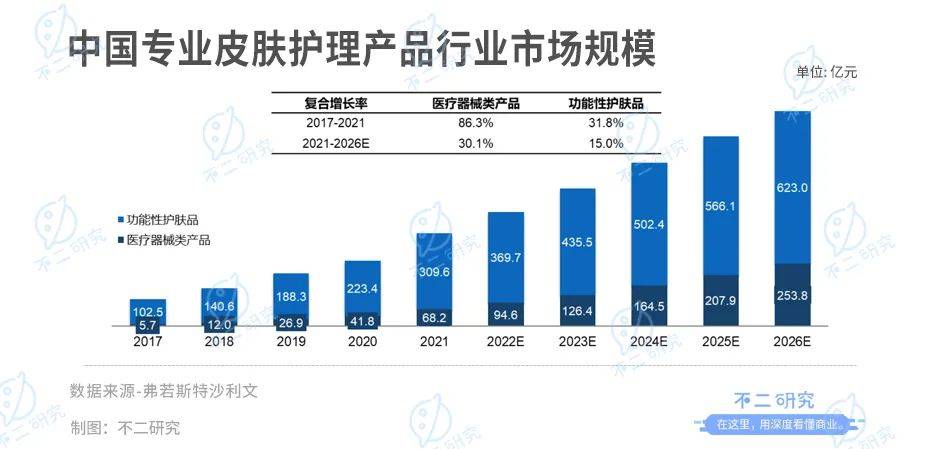 敷尔佳三闯IPO：去年狂赚8亿，广告宣传费近4亿