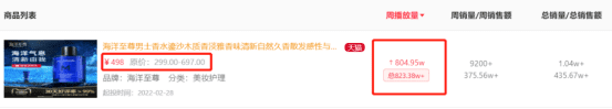 客单价近500，日耗50万+，B站流量新蓝海来了