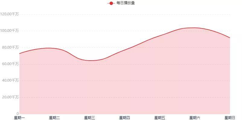 万字长文：我是如何在B站3个月通过运营变现600万的