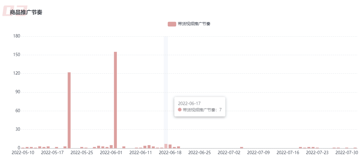 ROI超3.6！4步分析B站蓝链带货核心逻辑