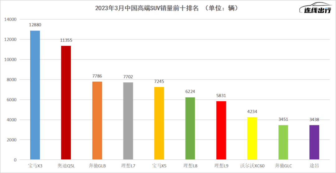 “被迫”降价、转型太慢，BBA在中国遭遇双向困境