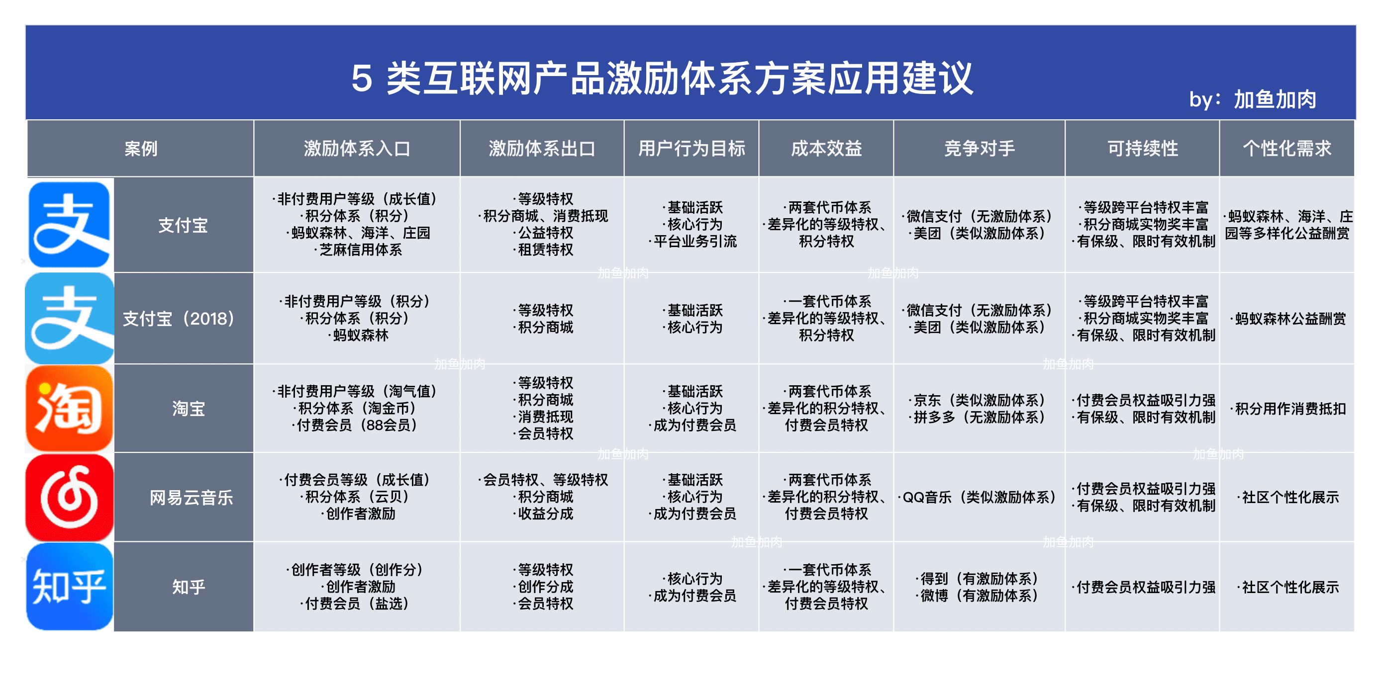 长文盘点：18 个互联网标杆产品中，激励体系成功的 5 个诀窍