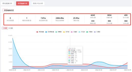 玩转B站电商带货，如何成为这风口上的赢家？