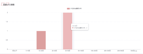 玩转B站电商带货，如何成为这风口上的赢家？