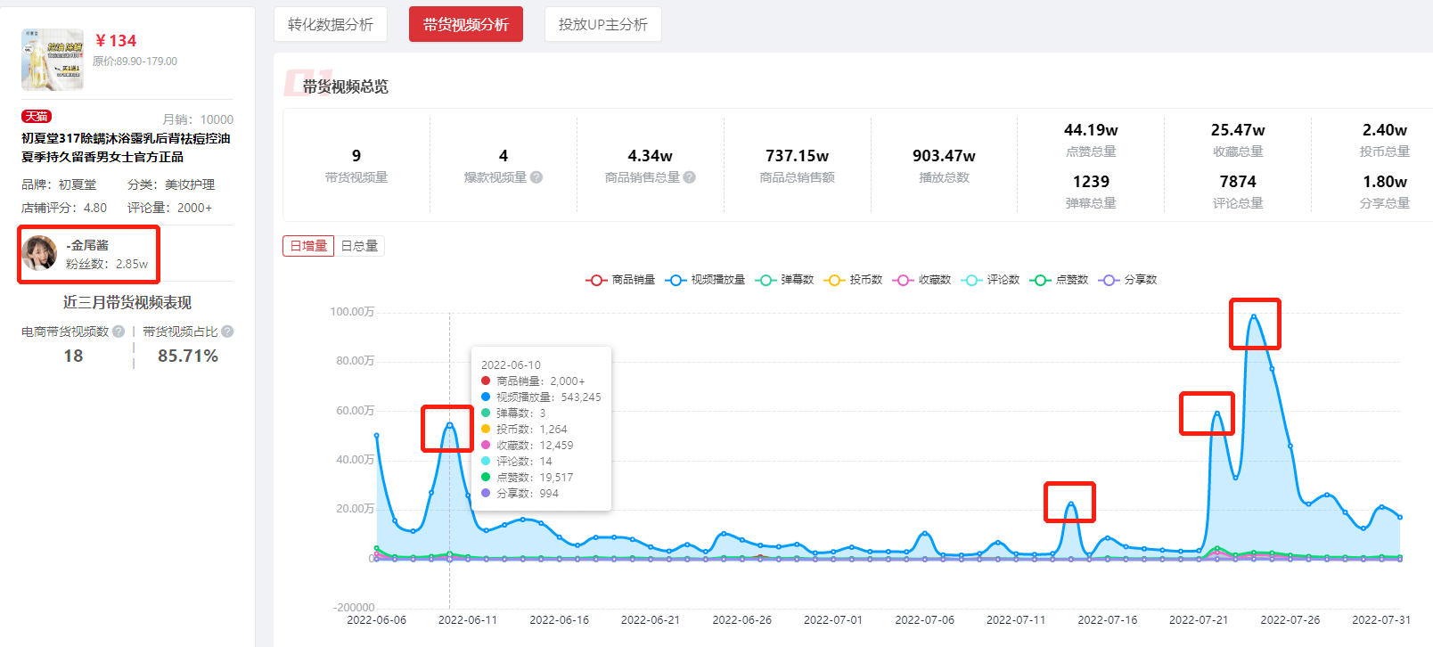 ROI超3.6！4步分析B站蓝链带货核心逻辑