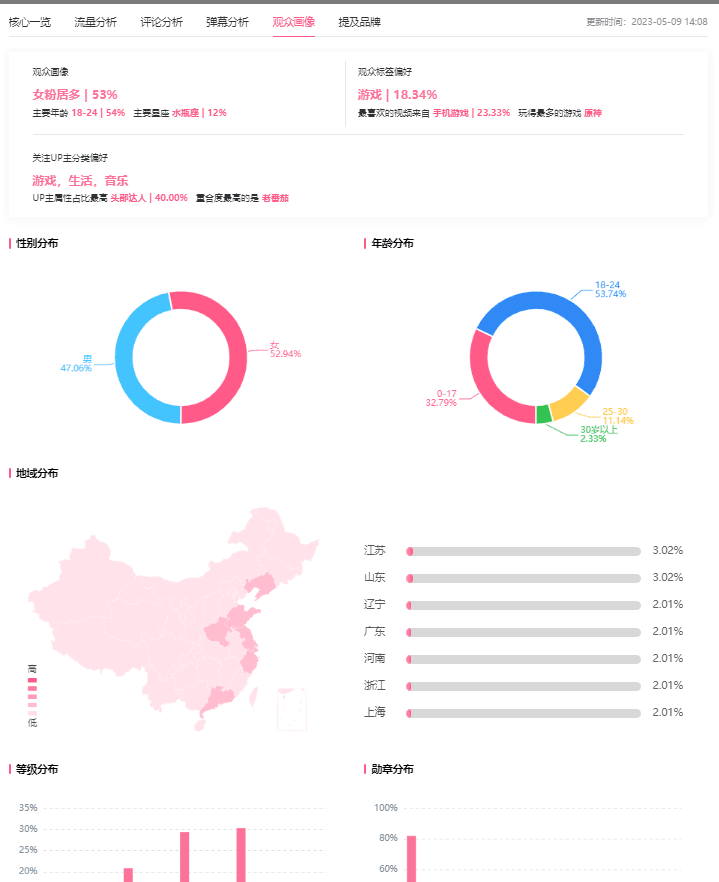 B站恰饭视频汇总，如何查找不同行业的品牌商单和恰饭视频？