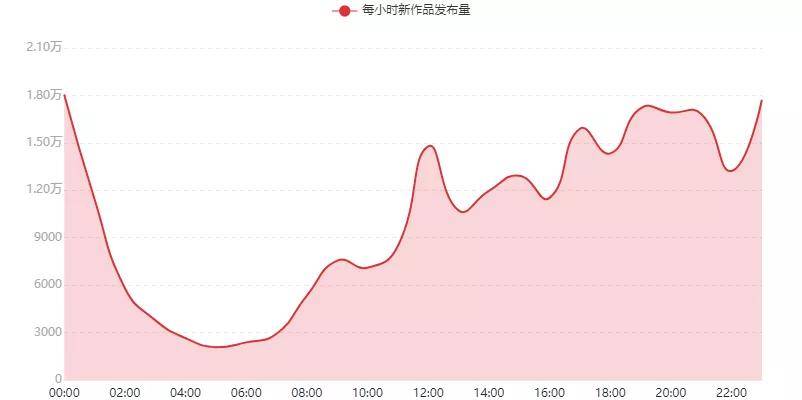 万字长文：我是如何在B站3个月通过运营变现600万的