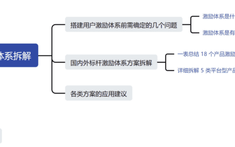 长文盘点：18 个互联网标杆产品中，激励体系成功的 5 个诀窍