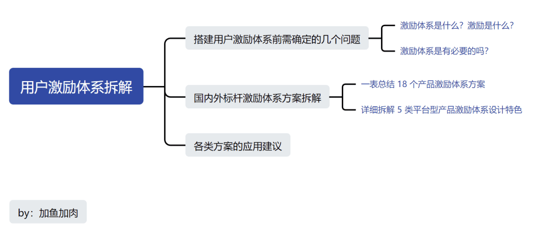 长文盘点：18 个互联网标杆产品中，激励体系成功的 5 个诀窍