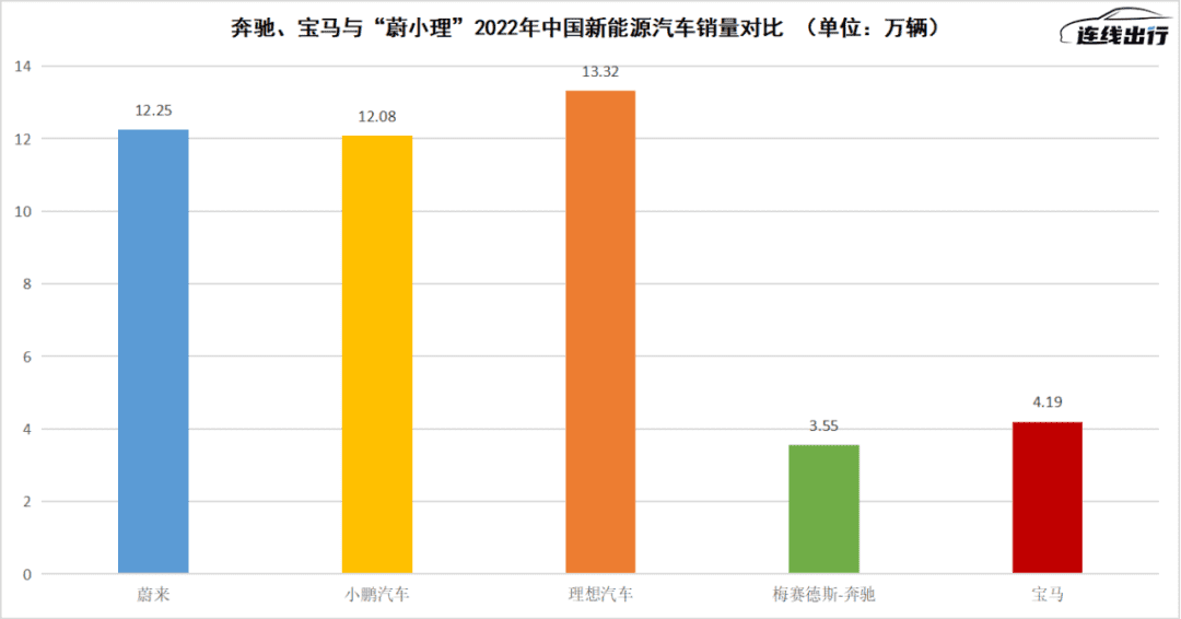 “被迫”降价、转型太慢，BBA在中国遭遇双向困境