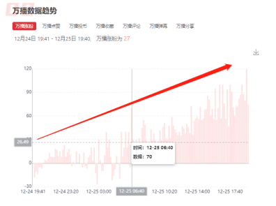 一文读懂B站「内容起飞」