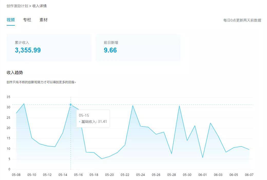 万字长文：我是如何在B站3个月通过运营变现600万的