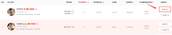 客单价近500，日耗50万+，B站流量新蓝海来了