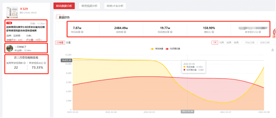 玩转B站电商带货，如何成为这风口上的赢家？