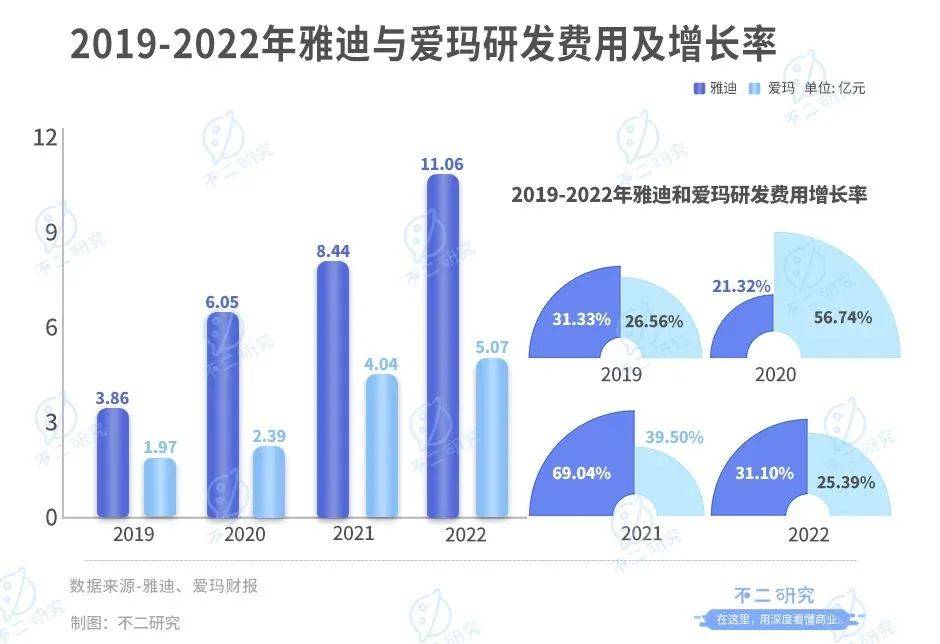 雅迪、爱玛谁是“新宠”？