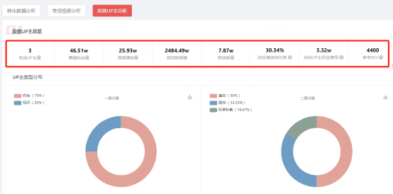 玩转B站电商带货，如何成为这风口上的赢家？