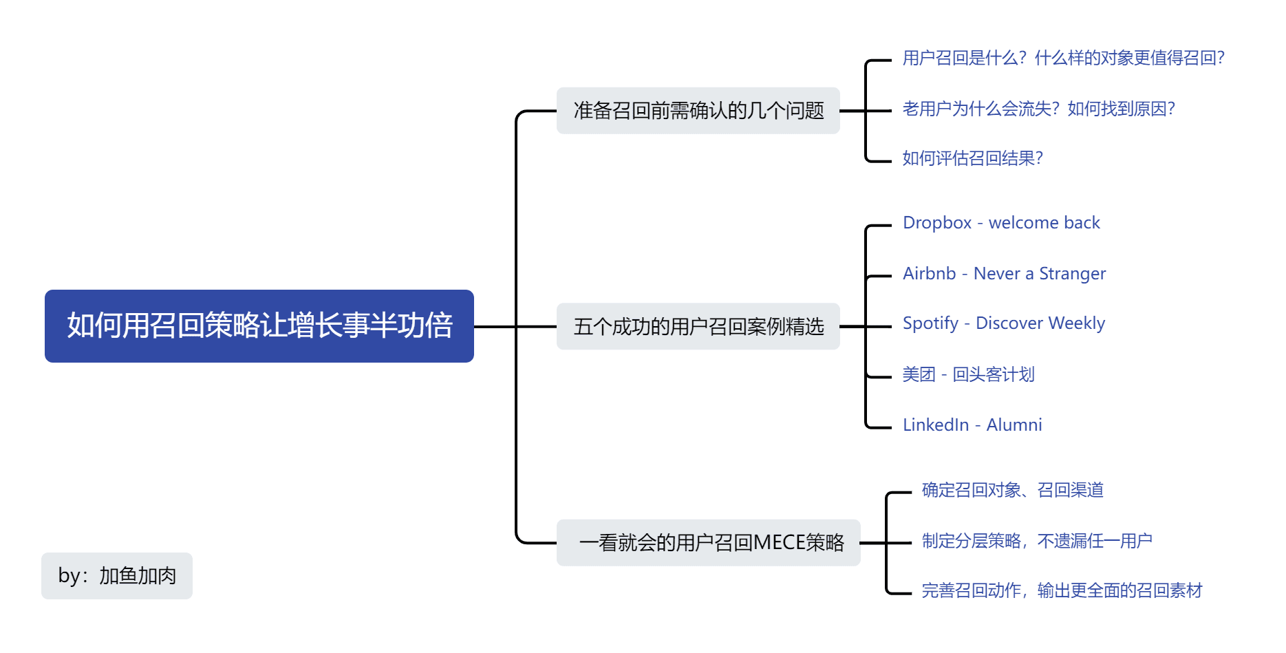 拉新成本太高？这样召回老用户让增长事半功倍