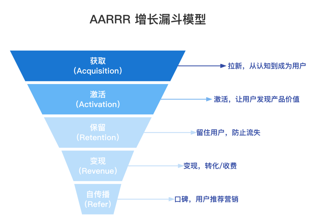 颠覆传统增长模型：DAU一路狂飙的多邻国，做对了什么？