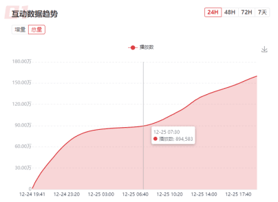 一文读懂B站「内容起飞」