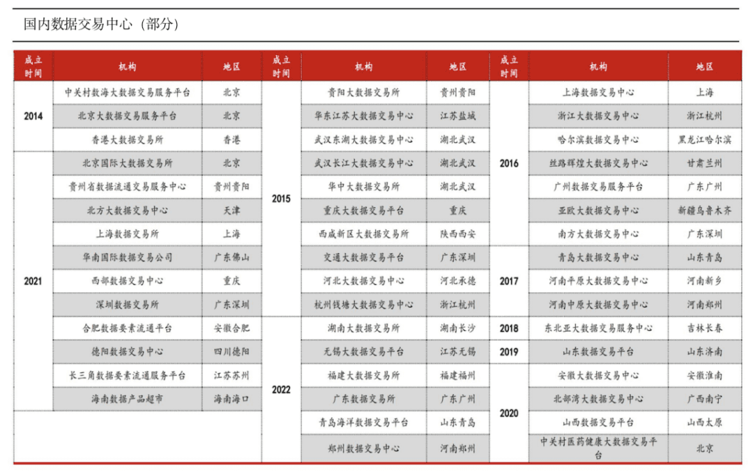 中国大数据交易所，成立第9年