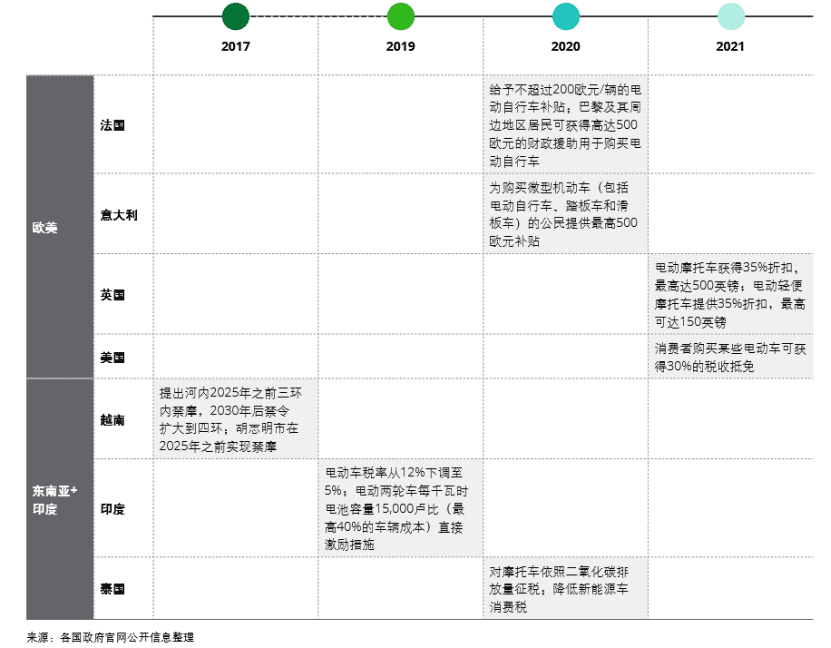 谁在买万元小电驴？