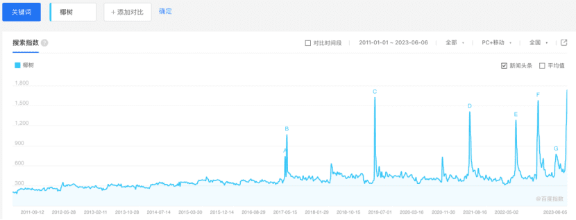 别的品牌擦边都翻车了，为什么椰树不会？