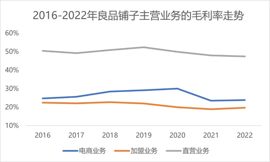 两年被减持六次，良品铺子到底怎么了？