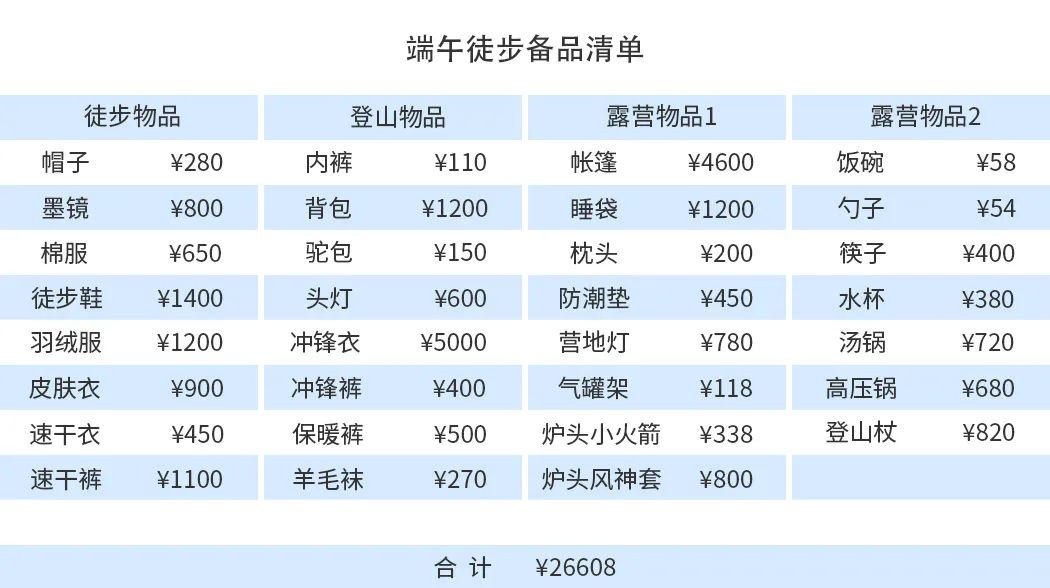 38℃高温下徒步的年轻人