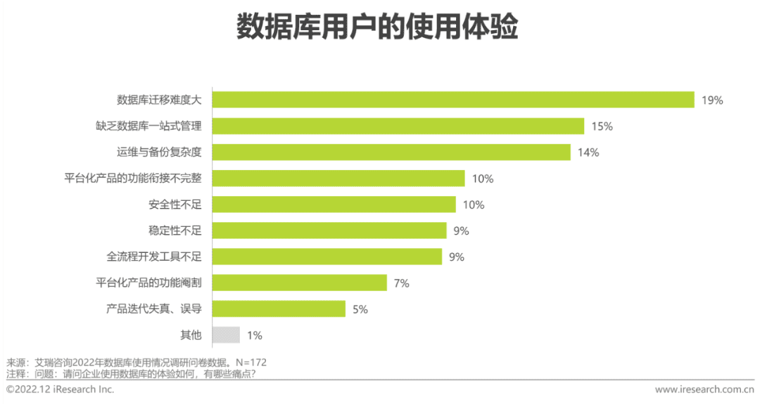 2023，数据库国产替代走到哪了？