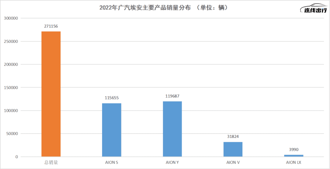 造飞行汽车、秀技术肌肉，能解广汽焦虑吗？