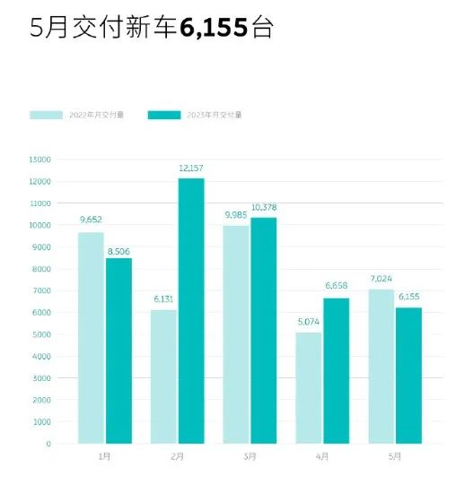 蔚来策略失焦：李斌否定“李斌”