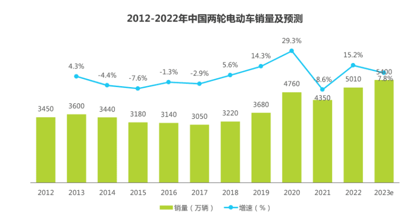 谁在买万元小电驴？