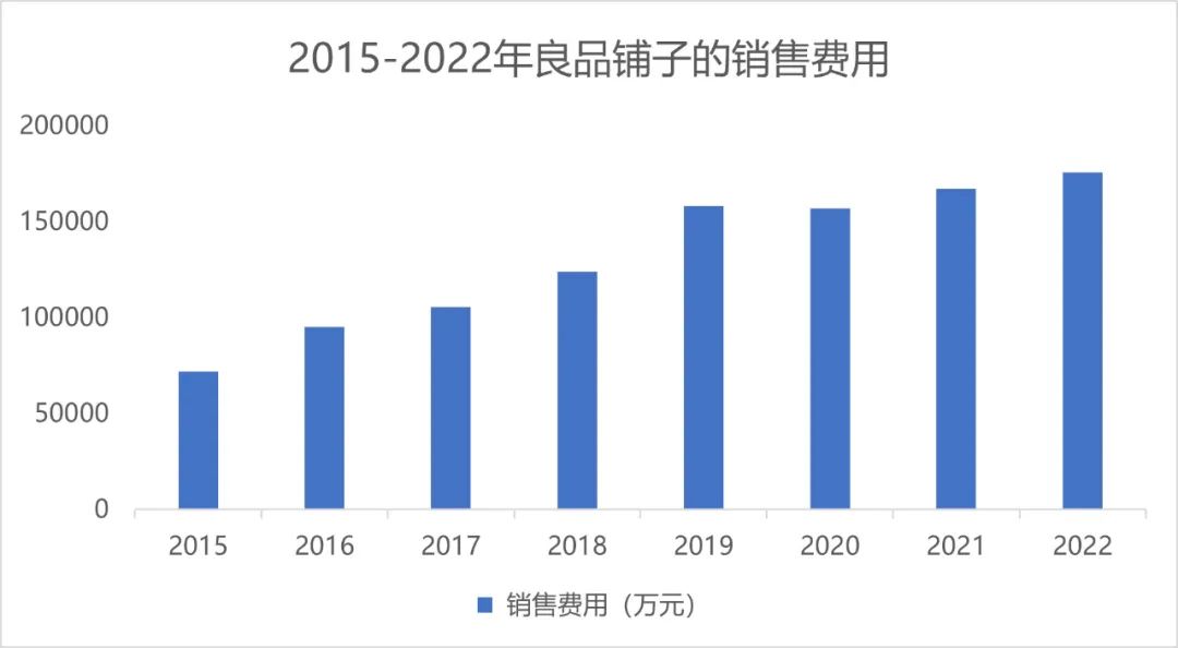 两年被减持六次，良品铺子到底怎么了？