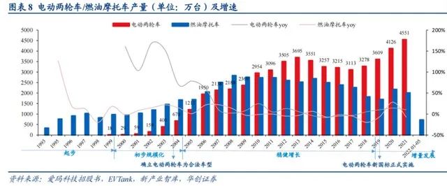 频频登陆央视，雅迪只有营销实现了高端化？