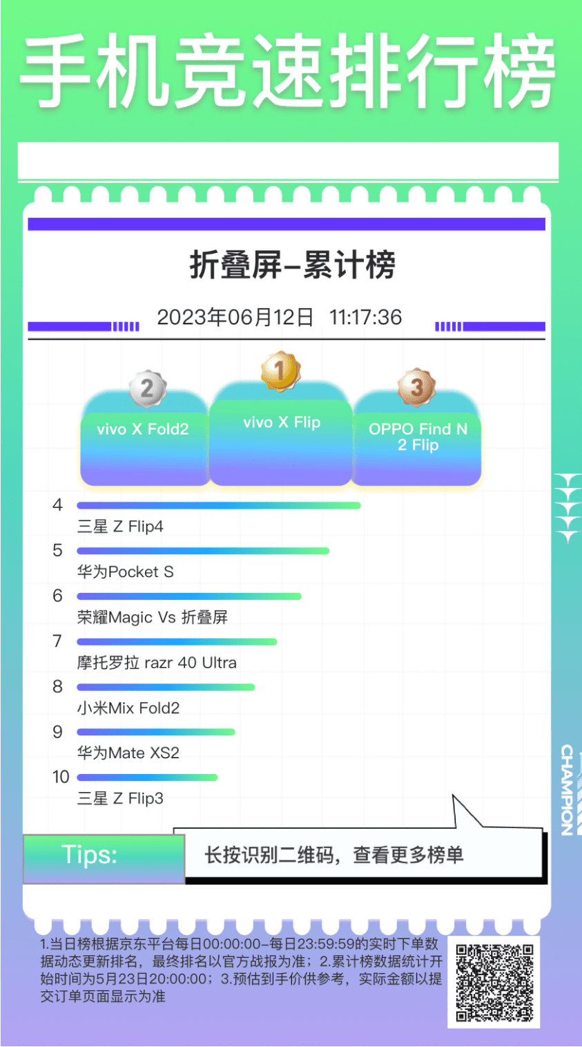 苹果大跳水，安卓厂商能顶住吗？| 618观察