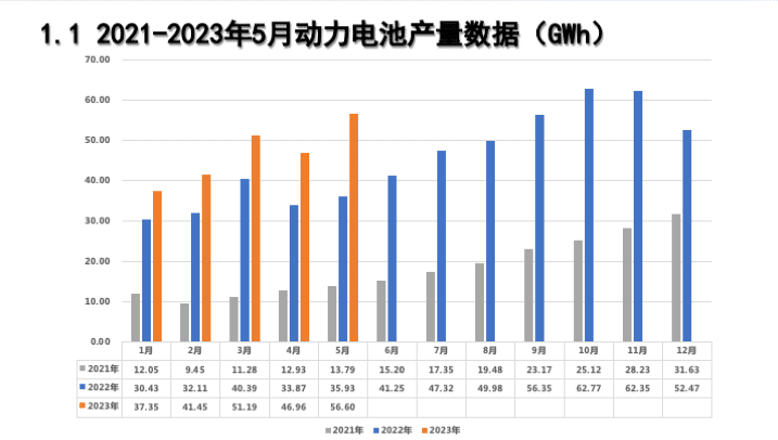 产能过剩后，动力电池赛道即将进入“大逃杀”？