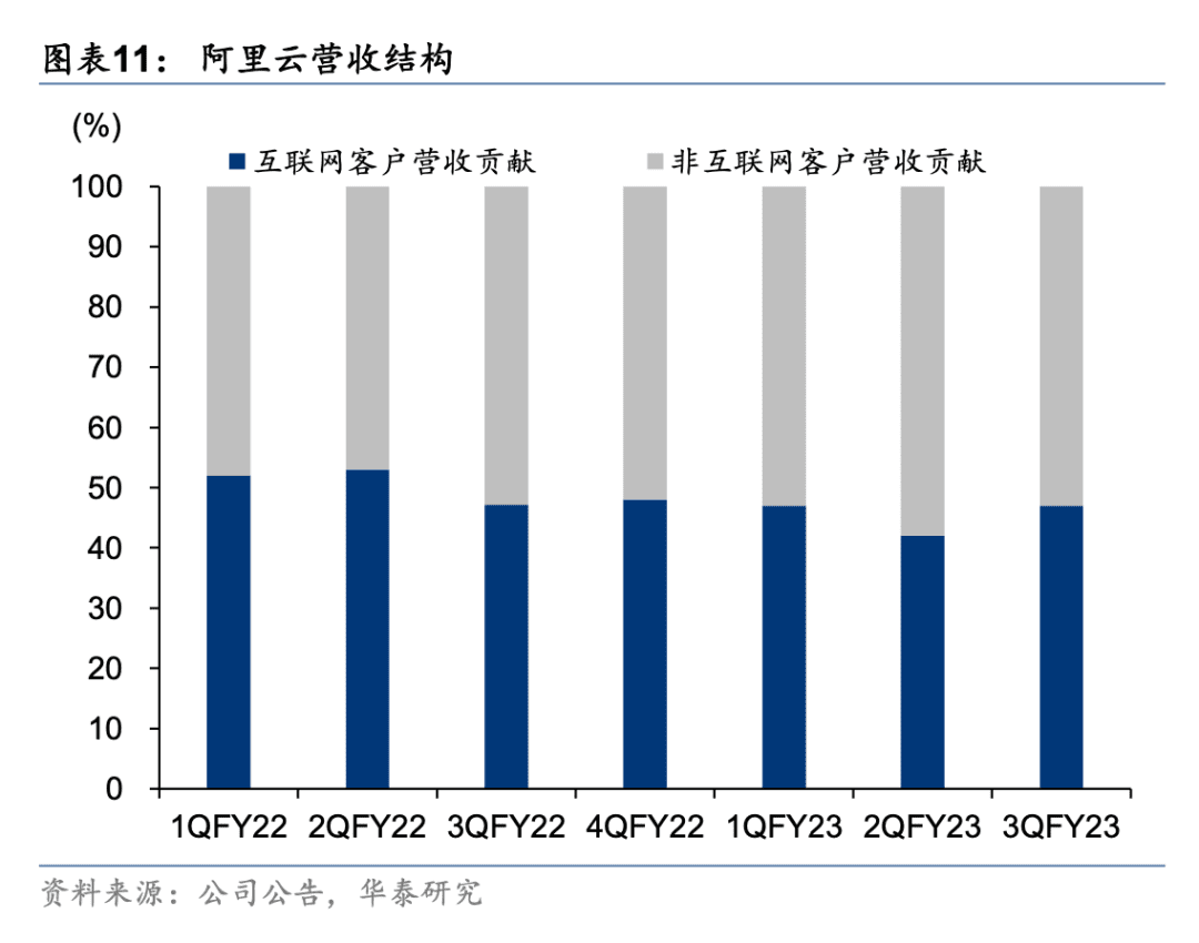 调价格、降姿态、MaaS化，互联网云厂商打响反攻战