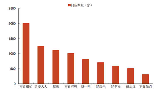 零食赛道的冰与火：关店潮与融资潮并行，下沉市场“热战”已打响