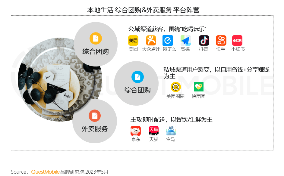 618前夕，视频号悄悄杀入本地生活