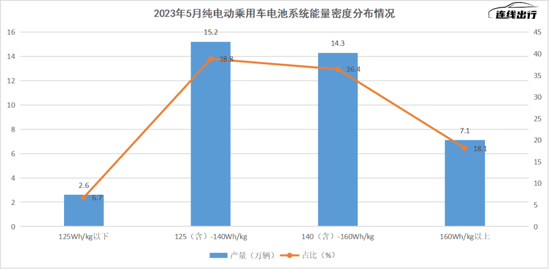 产能过剩后，动力电池赛道即将进入“大逃杀”？