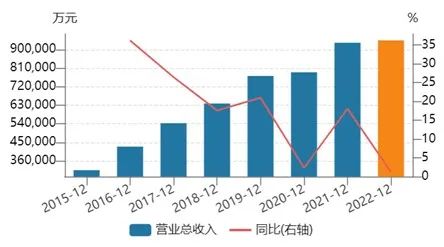 两年被减持六次，良品铺子到底怎么了？