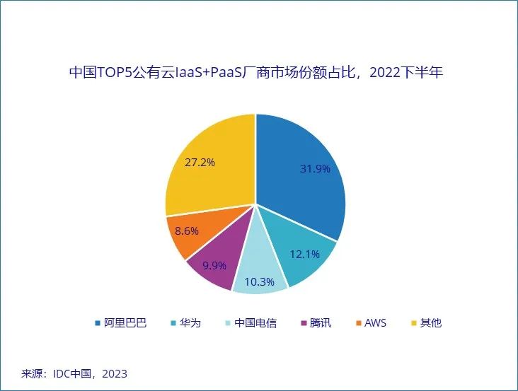 调价格、降姿态、MaaS化，互联网云厂商打响反攻战