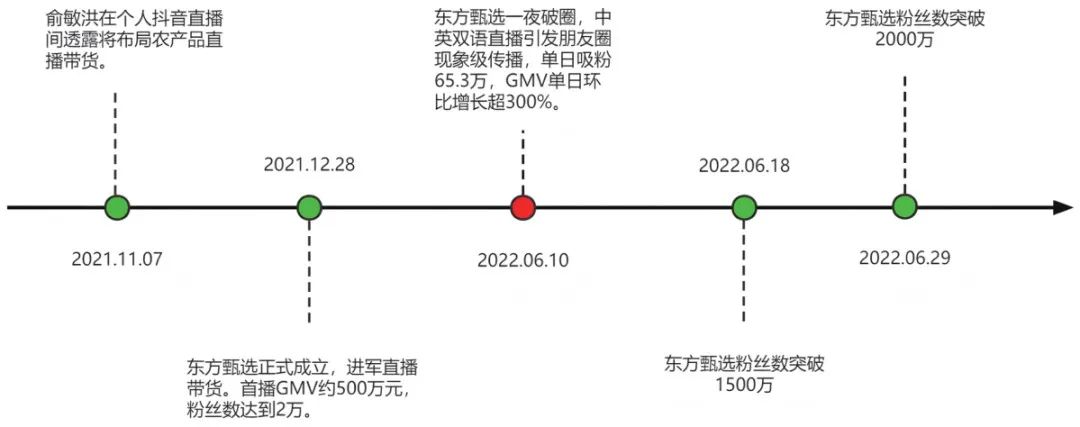 进入存量竞争时代，谁能玩转直播电商？